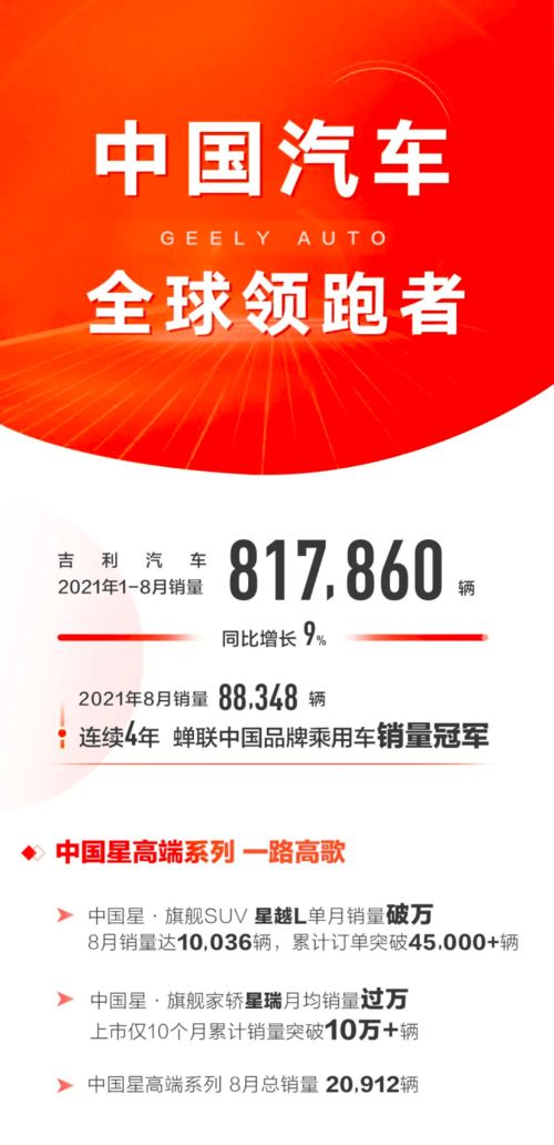 中國(guó)星 旗開(kāi)得勝,吉利高端產(chǎn)品銷(xiāo)量占比持續(xù)提升丨壹觀察